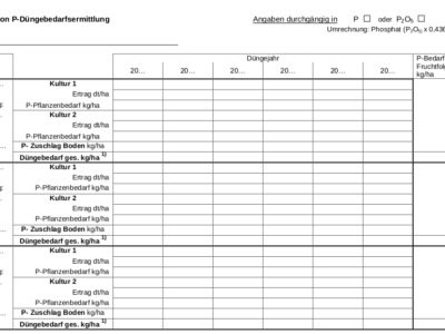 Aktuelle Hinweise zur P-Bedarfsermittlung