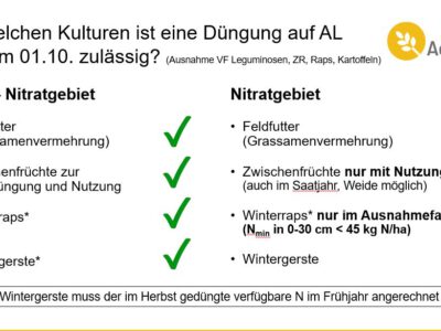 Herbstdüngung 2021, was ist wo erlaubt?